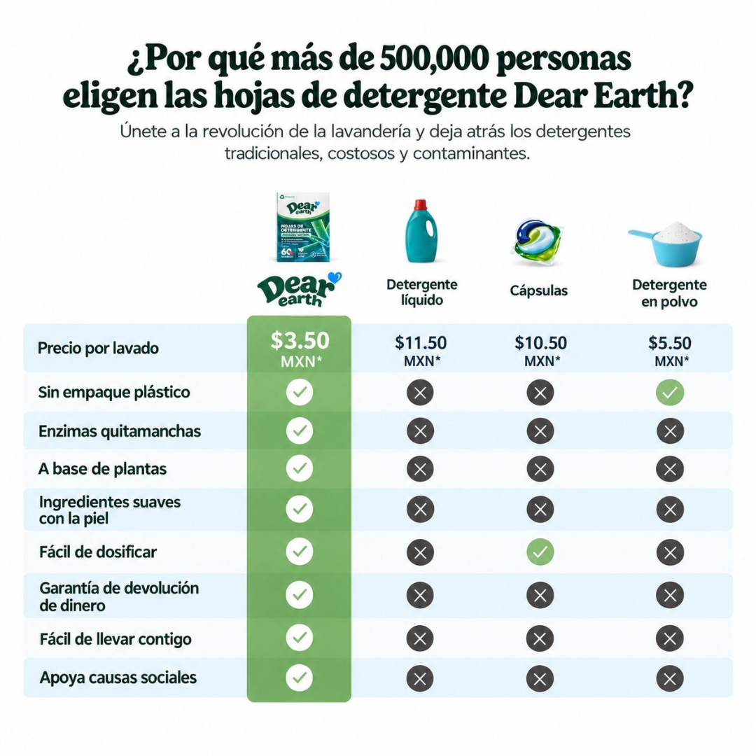 Láminas de Detergente