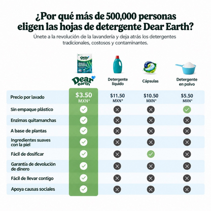 Láminas de Detergente